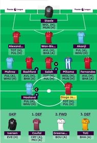 Suggested FPL Team for DGW 34